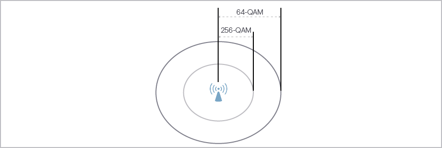 Diagram of channel width and QAM differences